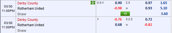 Nhận định bóng đá Derby County vs Rotherham