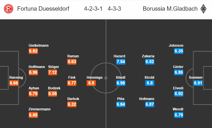 Nhận định bóng đá Dusseldorf vs Gladbach, 21h30 ngày 30/3: VĐQG Đức