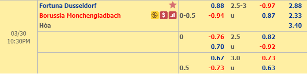 Nhận định bóng đá Dusseldorf vs Gladbach, 21h30 ngày 30/3: VĐQG Đức