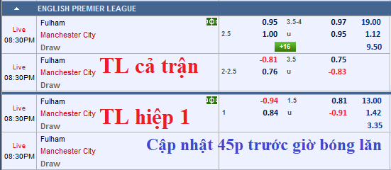 CHỐT KÈO TRỰC TIẾP trận Fulham vs Man City (19h30)