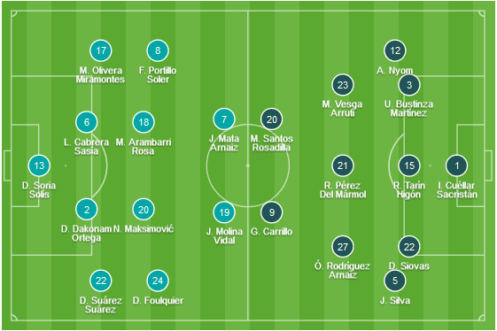CHỐT KÈO TRỰC TIẾP trận Getafe vs Leganes (19h00)