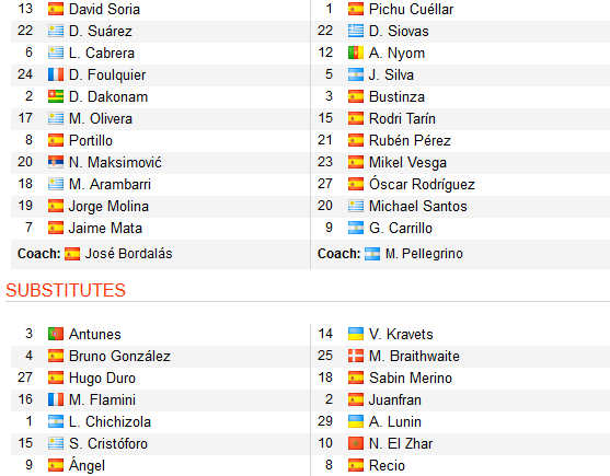 CHỐT KÈO TRỰC TIẾP trận Getafe vs Leganes (19h00)