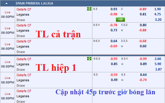 CHỐT KÈO TRỰC TIẾP trận Getafe vs Leganes (19h00)