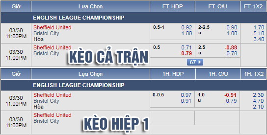 Nhận định bóng đá Sheffield Utd vs Bristol City, 22h00 ngày 30/3: Hạng Nhất Anh