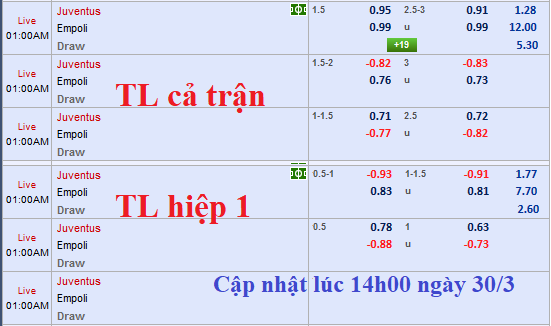 CHỐT KÈO TRỰC TIẾP trận Juventus vs Empoli 