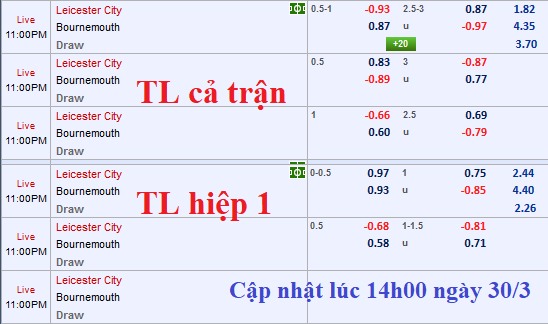 CHỐT KÈO TRỰC TIẾP trận Leicester City vs Bournemouth