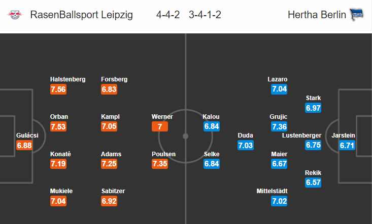 Nhận định bóng đá RB Leipzig vs Hertha Berlin, 00h30 ngày 31/3: VĐQG Đức