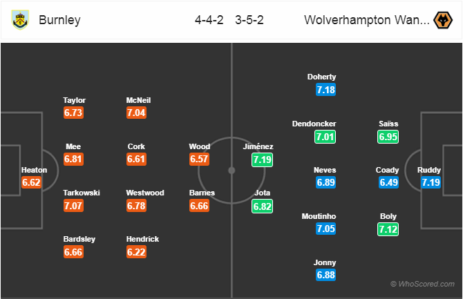 Nhận định bóng đá Burnley vs Wolves, 22h00 ngày 30/3: Ngoại Hạng Anh