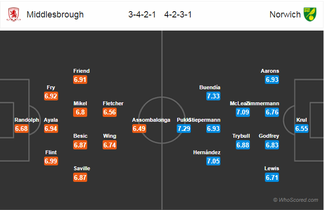 Nhận định bóng đá Middlesbrough vs Norwich, 00h30 ngày 31/3: Hạng Nhất Anh