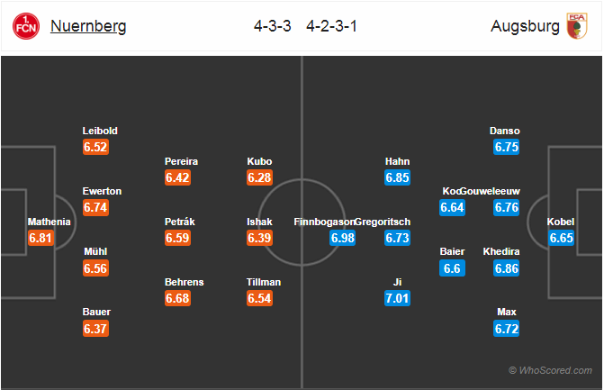 Nhận định bóng đá Nurnberg vs Augsburg, 21h30 ngày 30/3: VĐQG Đức