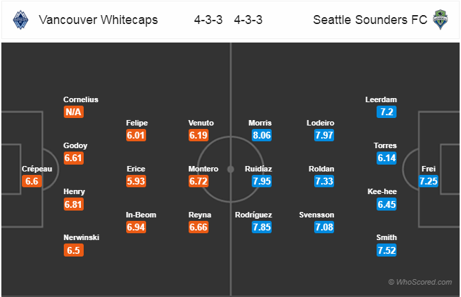 Nhận định bóng đá Vancouver vs Seattle Sounders, 09h00 ngày 31/3: Nhà Nghề Mỹ