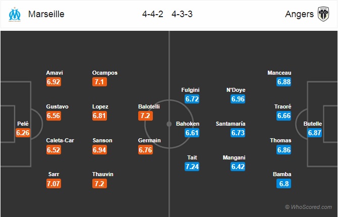 Nhận định Marseille vs Angers