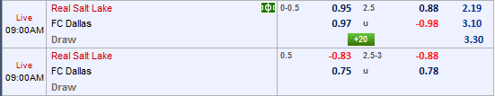 Nhận định bóng đá Real Salt Lake vs FC Dallas