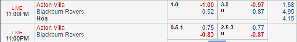Nhận định bóng đá Aston Villa vs Blackburn, 22h00 ngày 30/03: Hạng nhất Anh