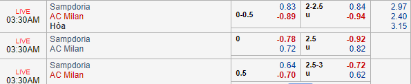 Nhận định bóng đá Sampdoria vs AC Milan, 02h30 ngày 31/03: VĐQG Italia