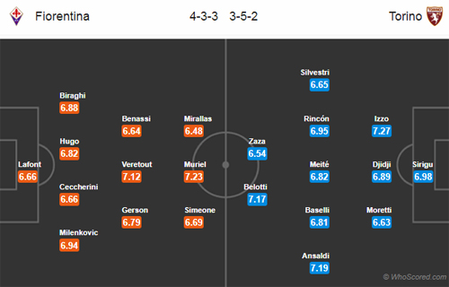 Nhận định Fiorentina vs Torino, 20h00 ngày 31/3