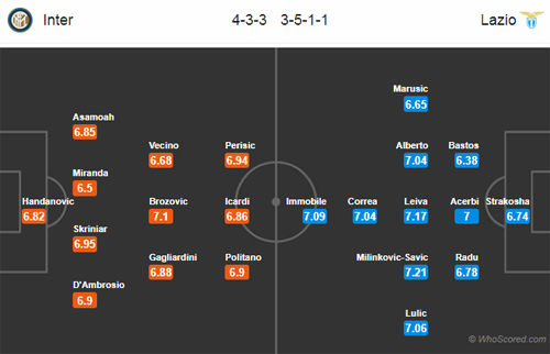 Nhận định Inter Milan vs Lazio, 01h30 ngày 01/4