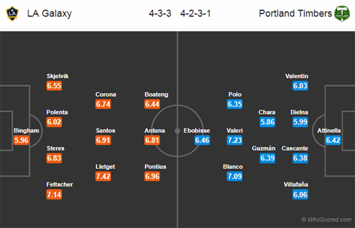 Nhận định LA Galaxy vs Portland Timbers, 08h00 ngày 01/4