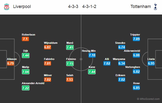 Nhận định Liverpool vs Tottenham, 22h30 ngày 31/3: Ngoại hạng Anh