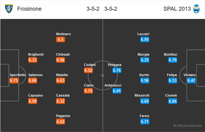 Nhận định bóng đá Frosinone vs Spal