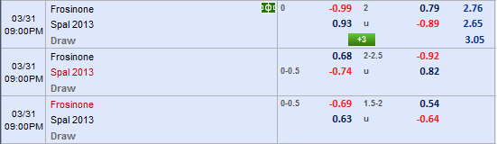 Nhận định bóng đá Frosinone vs Spal