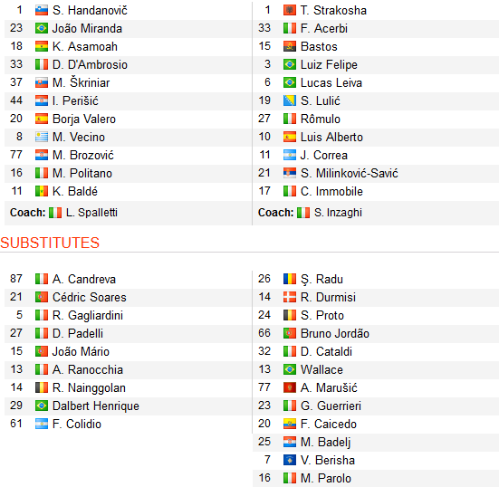 CHỐT KÈO TRỰC TIẾP trận Inter Milan vs Lazio (01h30)