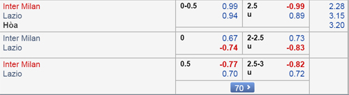 Nhận định Inter Milan vs Lazio, 01h30 ngày 01/4