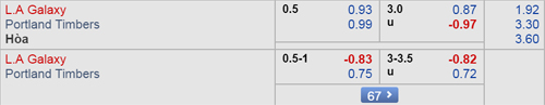 Nhận định LA Galaxy vs Portland Timbers, 08h00 ngày 01/4