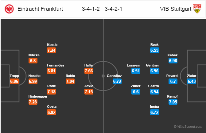 Nhận định bóng đá Eintracht Frankfurt vs Stuttgart, 23h00 ngày 31/3: VĐQG Đức