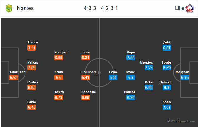 Nhận định bóng đá Nantes vs Lille