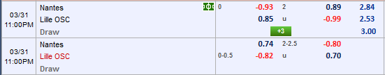 Nhận định bóng đá Nantes vs Lille