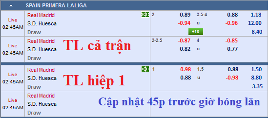 CHỐT KÈO TRỰC TIẾP trận Real Madrid vs Huesca (01h45)