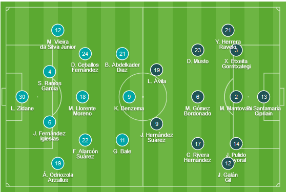 CHỐT KÈO TRỰC TIẾP trận Real Madrid vs Huesca (01h45)