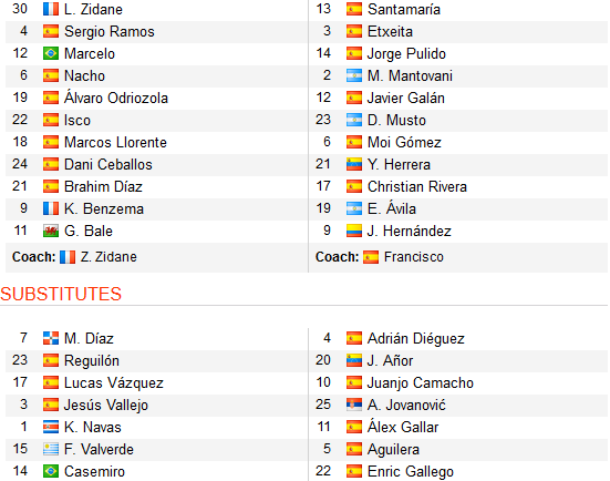 CHỐT KÈO TRỰC TIẾP trận Real Madrid vs Huesca (01h45)