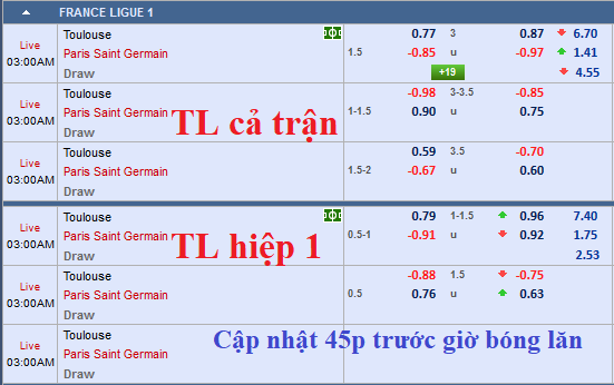 CHỐT KÈO TRỰC TIẾP trận Toulouse vs PSG (02h00)