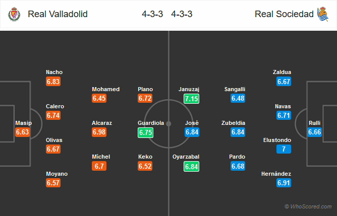 Nhận định bóng đá Valladolid vs Sociedad