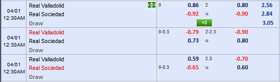 Nhận định bóng đá Valladolid vs Sociedad