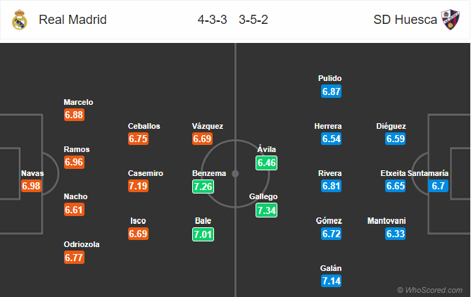 Nhận định bóng đá Real Madrid vs Huesca, 01h45 ngày 01/04: VĐQG Tây Ban Nha