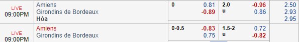 Nhận định bóng đá Amiens vs Bordeaux, 20h00 ngày 31/03: VĐQG Pháp