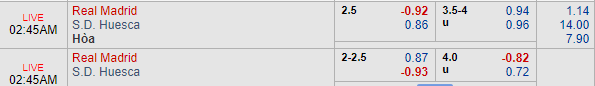 Nhận định bóng đá Real Madrid vs Huesca, 01h45 ngày 01/04: VĐQG Tây Ban Nha