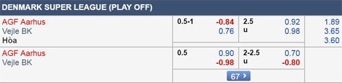 Nhận định Aarhus vs Vejle, 00h00 ngày 02/4