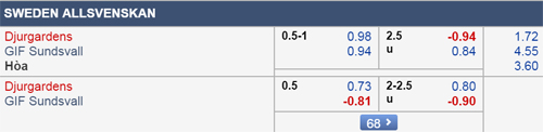 Nhận định Djurgarden vs Sundsvall, 00h00 ngày 02/4