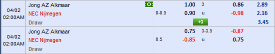 Nhận định Jong AZ vs NEC Nijmegen