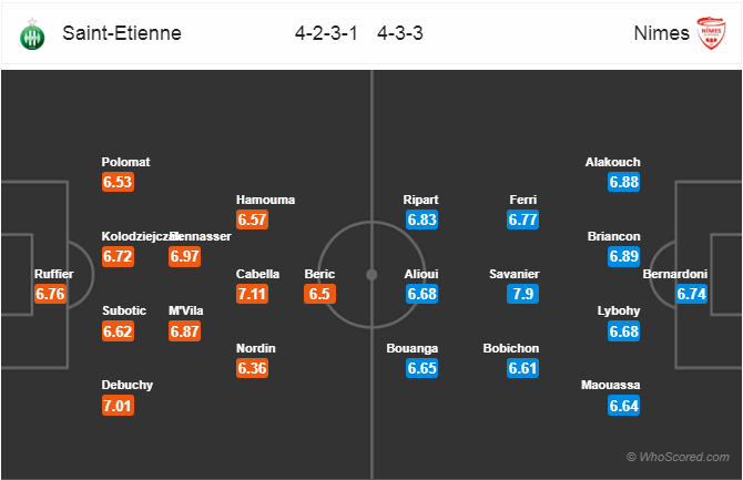 Nhận định bóng đá St Etienne vs Nimes, 01h30 ngày 02/4: VĐQG Pháp