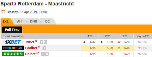 Nhận định bóng đá Sparta Rotterdam vs Maastricht, 01h00 ngày 2/4: Hạng 2 Hà Lan