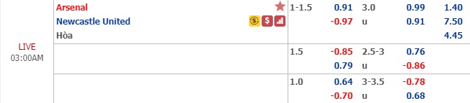 Nhận định Arsenal vs Newcastle, 02h00 ngày 2/4: Ngoại hạng Anh