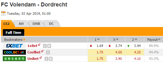 Nhận định bóng đá Volendam vs Dordrecht, 01h00 ngày 2/4: Hạng 2 Hà Lan