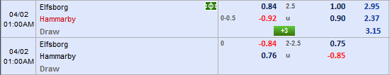 Nhận định bóng đá Elfsborg vs Hammarby