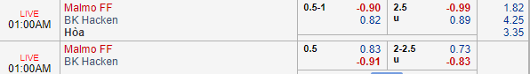 Nhận định bóng đá Malmo vs Hacken, 00h00 ngày 02/04: VĐQG Thụy Điển
