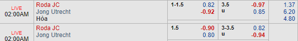 Nhận định bóng đá Roda JC vs Jong Utrecht, 01h00 ngày 02/04: Hạng 2 Hà Lan